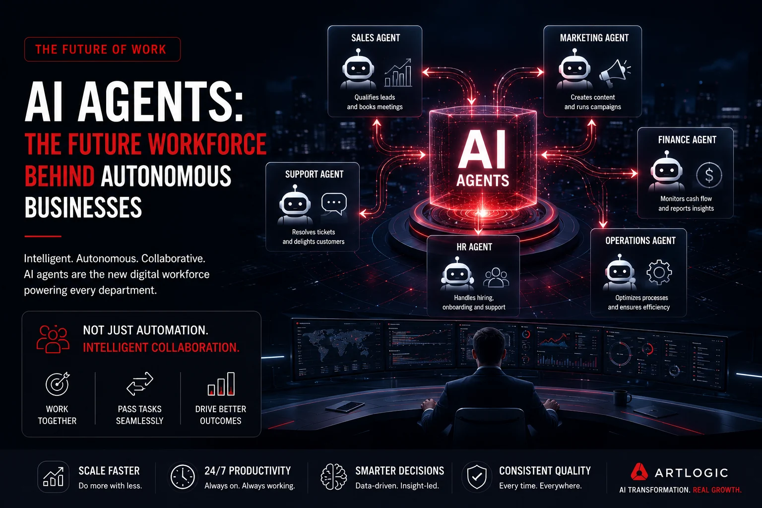 AI agents operating as a coordinated digital workforce across sales, marketing, finance, HR, operations, and customer support