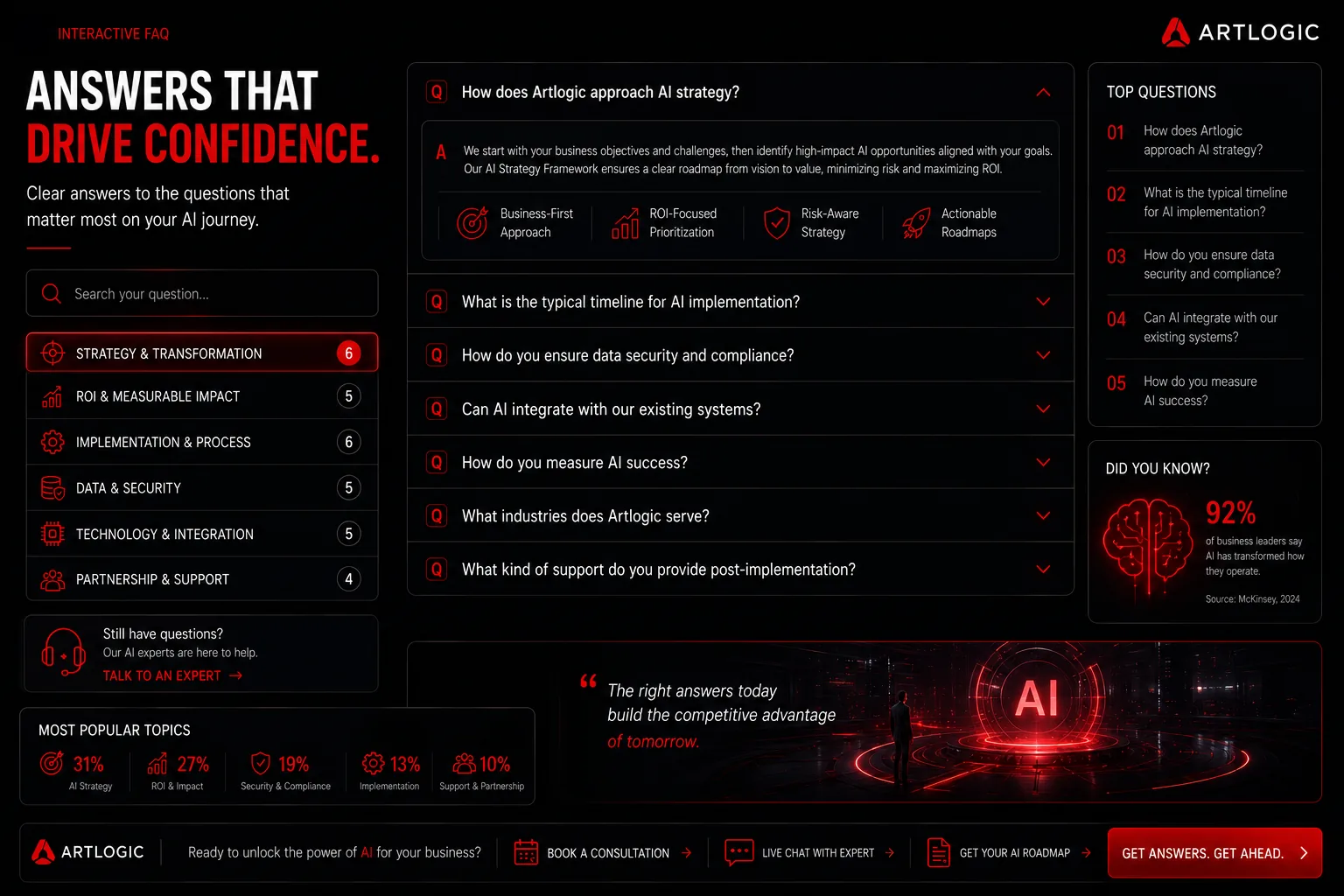 Answers that drive confidence: the questions that matter most on an AI journey