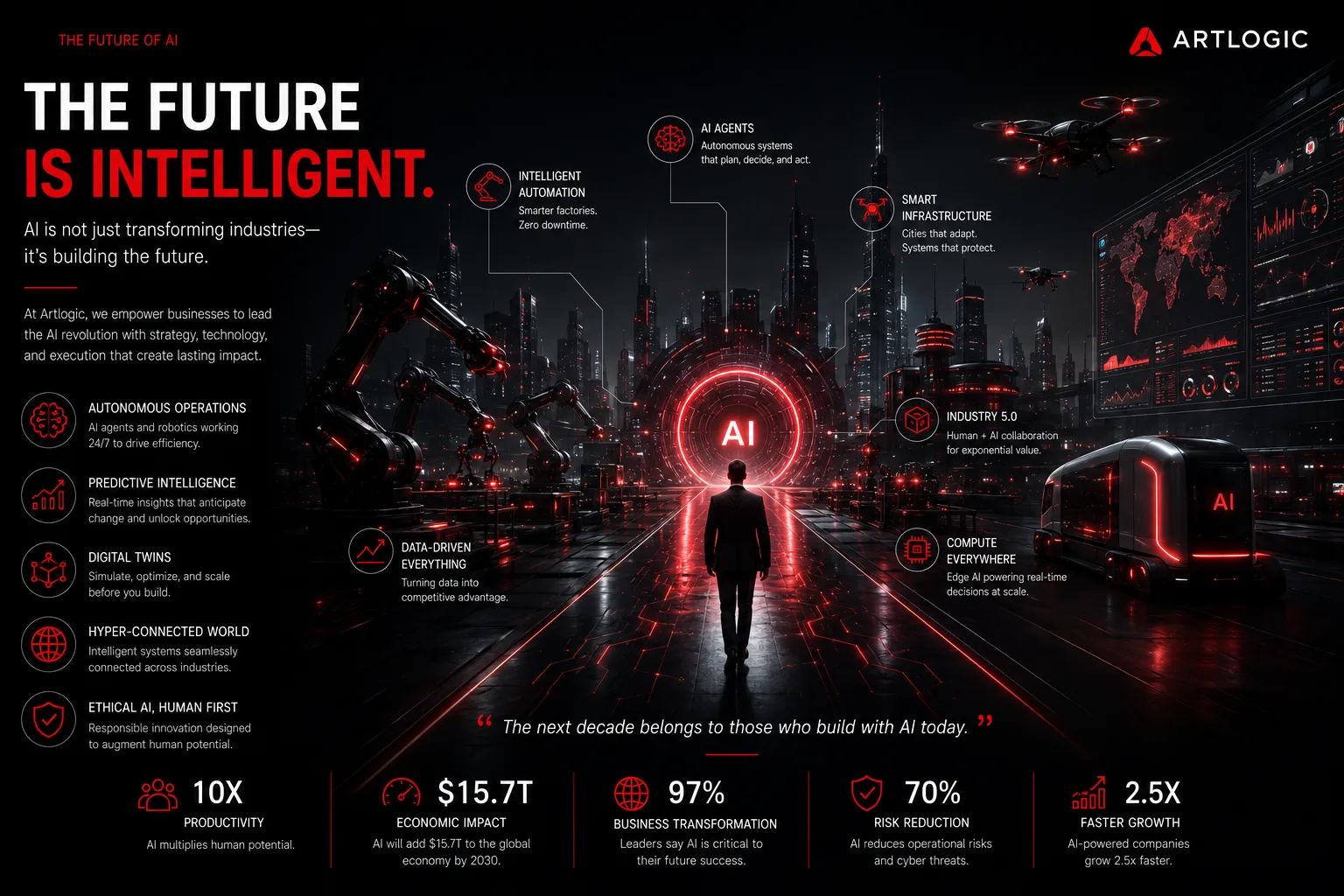 The future of AI in business: intelligent automation, AI agents, smart infrastructure, edge compute, and human–AI collaboration