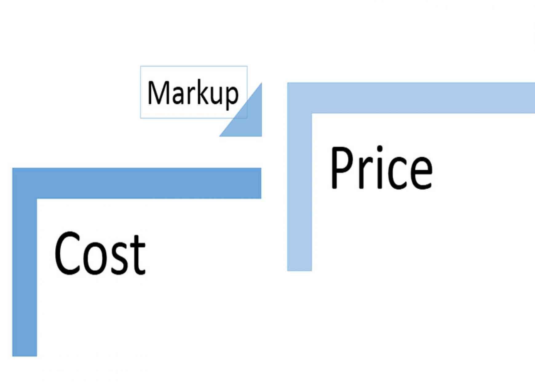 price strategies for small businesses