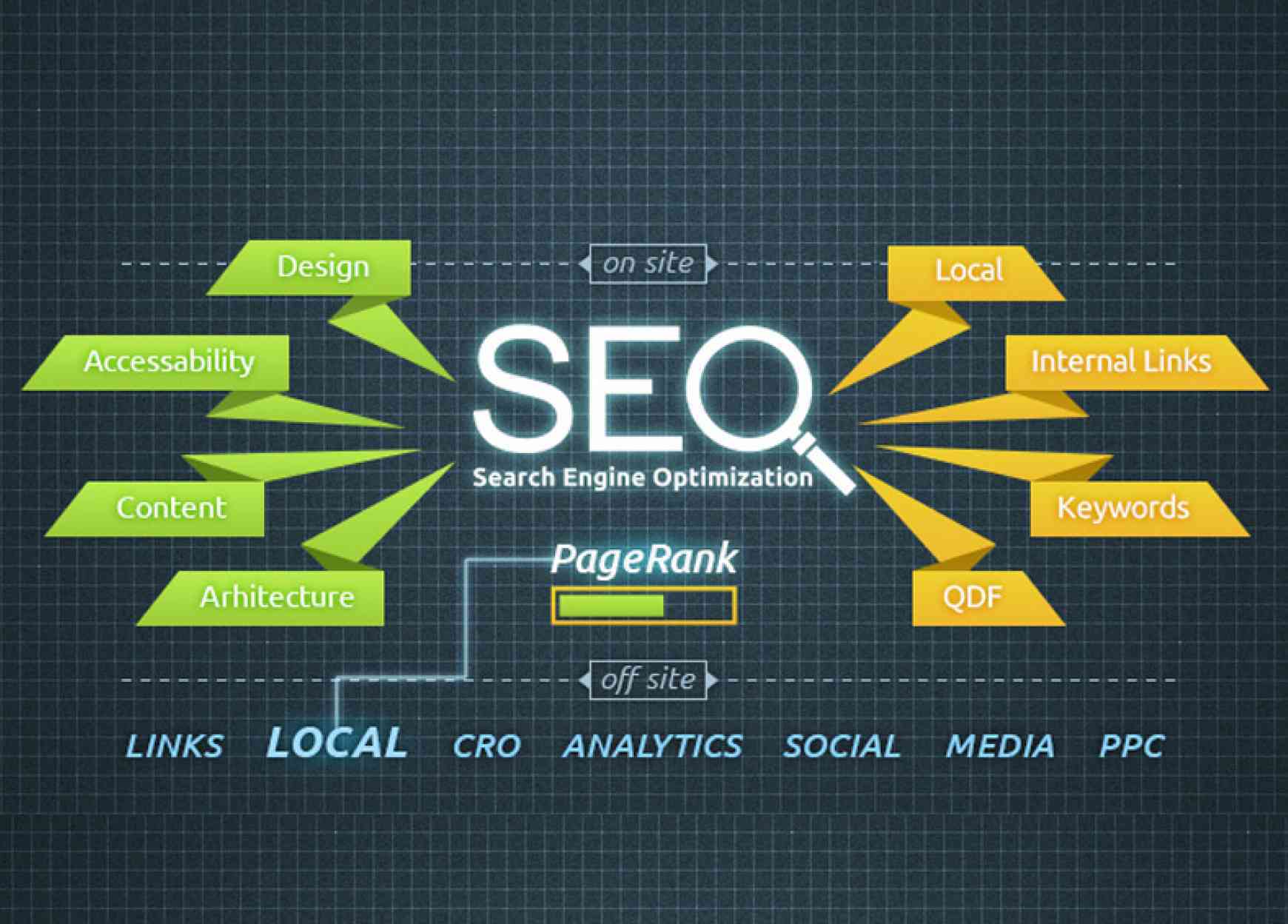 SEO services Alberta