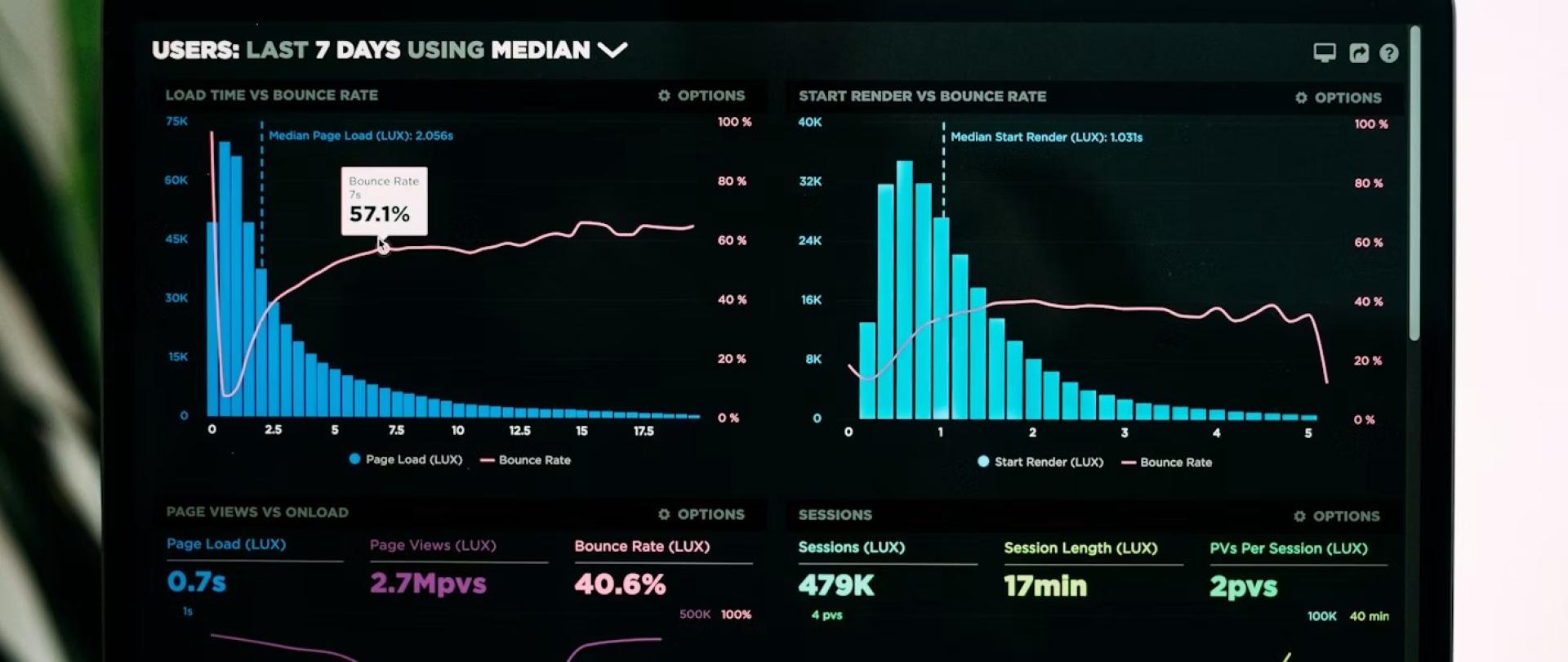 Marketing Reporting & Dashboards